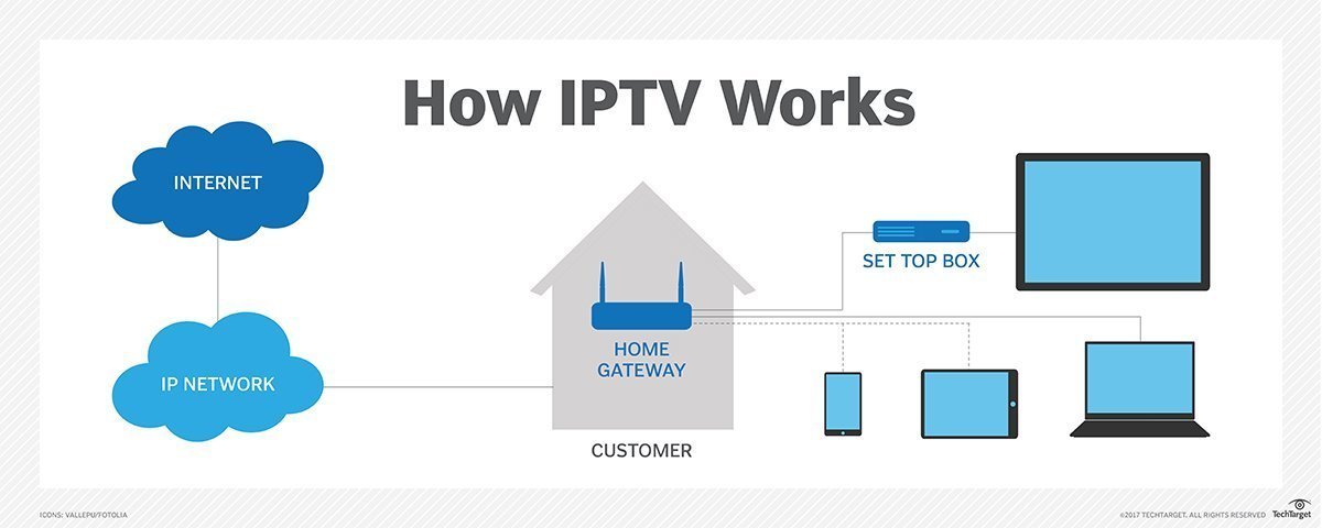 what is iptv